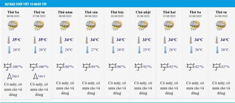 Dự báo thời tiết Xã Y Tý hôm nay, ngày mai và 10 ngày tới .